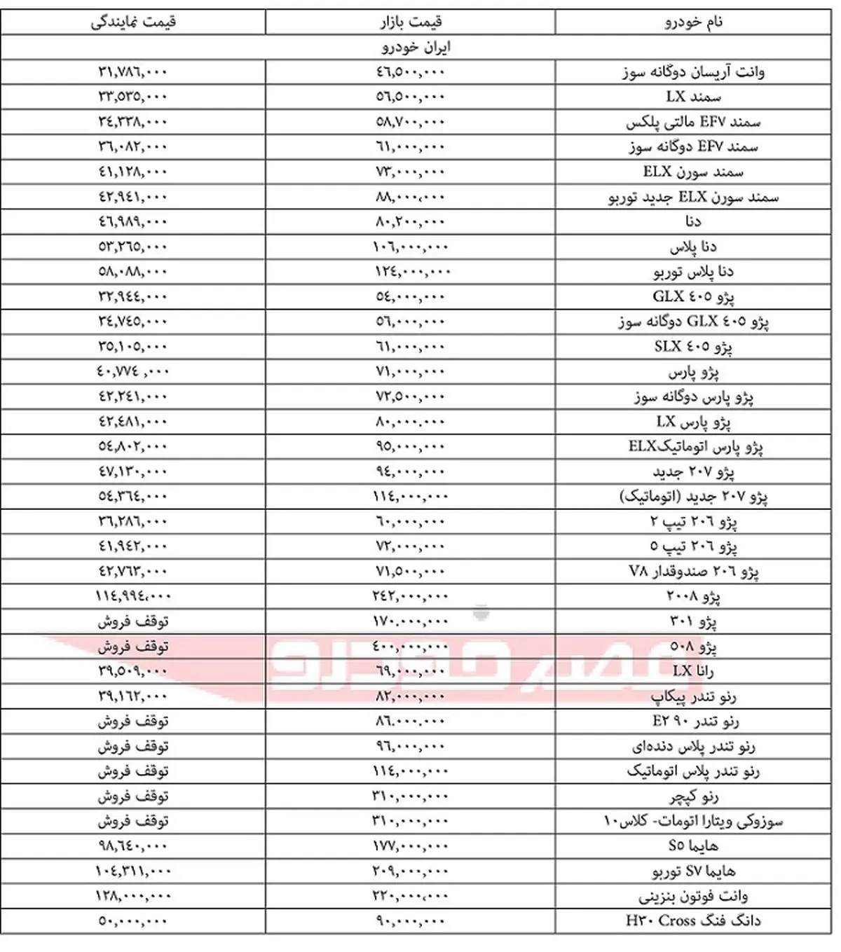جدیدترین قیمت خودرو در بازار امروز/ دنا پلاس 124 میلیون تومان + جدول