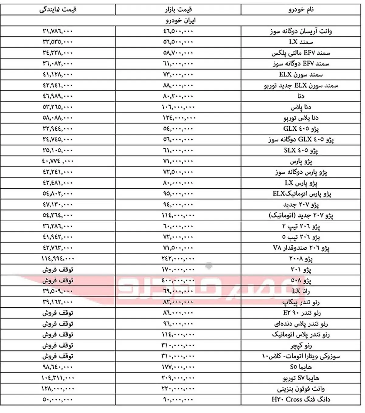 جدیدترین قیمت خودرو در بازار امروز/ دنا پلاس 124 میلیون تومان + جدول