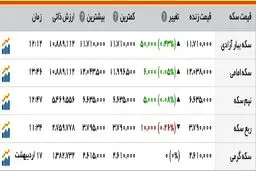 افزایش قیمت سکه همراه با آرامش بازار ارز