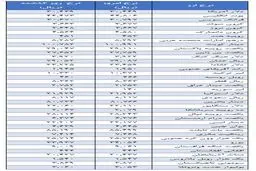 نرخ رسمی 35 ارز افزایش یافت