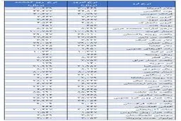 نرخ رسمی 35 ارز افزایش یافت