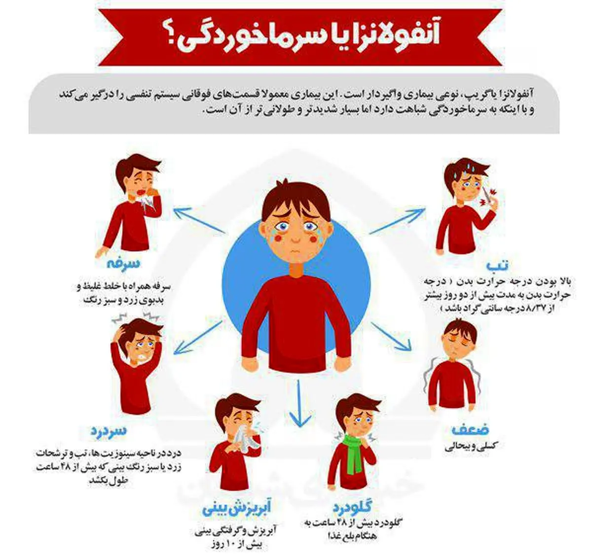 اینفوگرافی / علائم آنفولانزا را بهتر بشناسیم