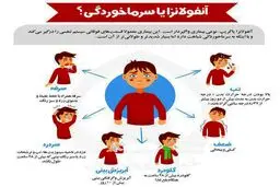 اینفوگرافی / علائم آنفولانزا را بهتر بشناسیم
