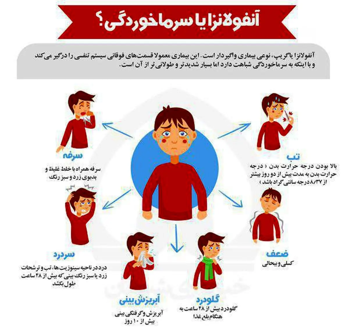 اینفوگرافی / علائم آنفولانزا را بهتر بشناسیم