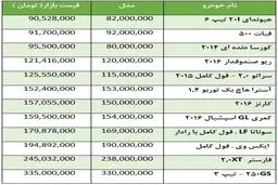 قیمت انواع خودرو وارداتی در پایان هفته
