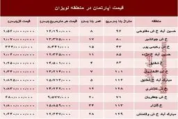آپارتمان در منطقه لویزان چند؟+جدول