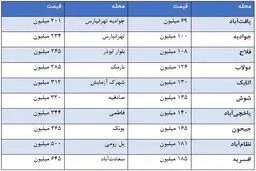 اختلاف نیم میلیاردی بین دو خانه 60 متری در تهران