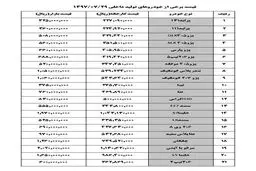 قیمت خودرو امروز در بازار / پژو ۲۰6  "۶۰ میلیون تومان" + جدول
