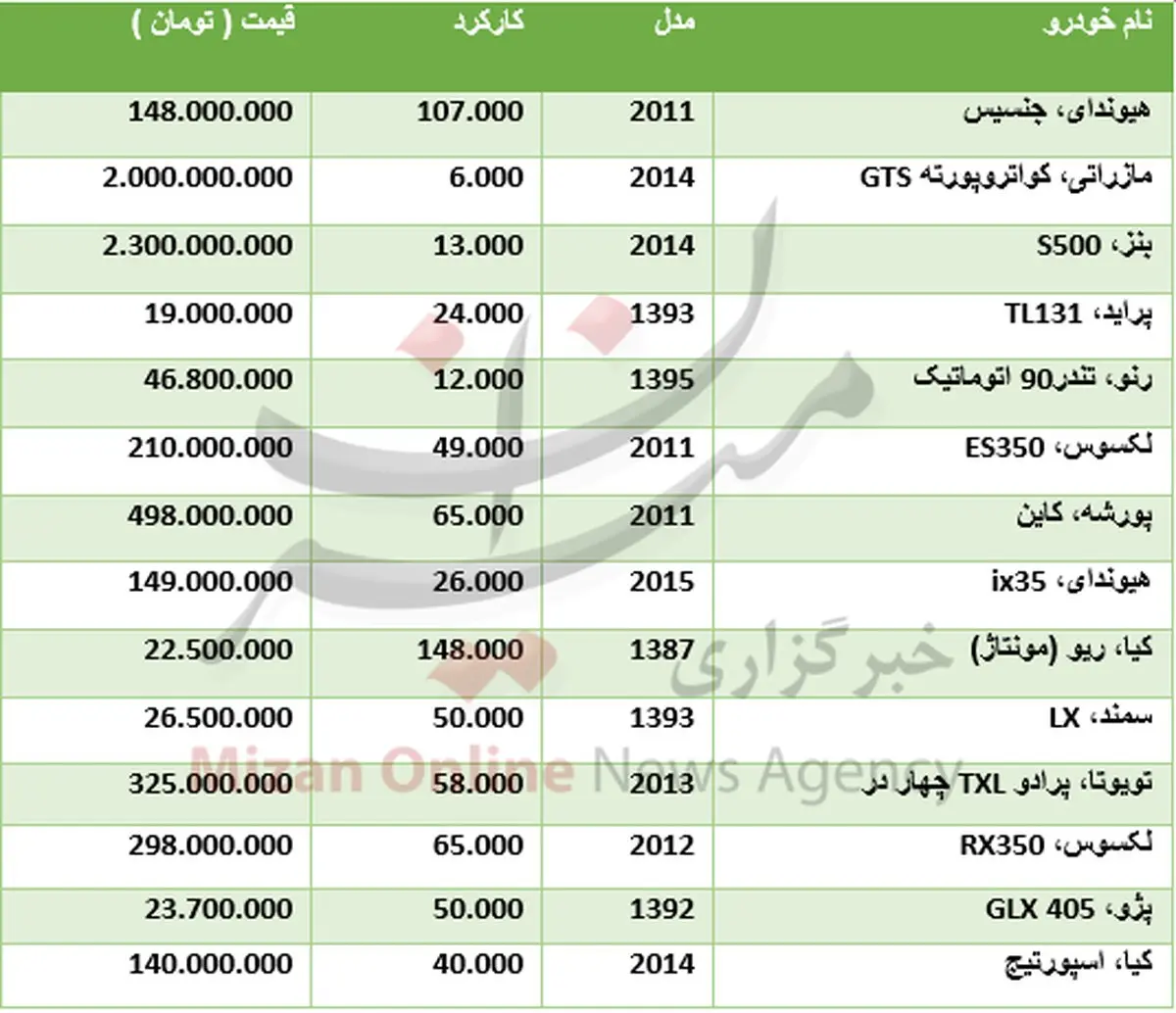 قیمت انواع خودروهای دست دوم در بازار+جدول قیمت