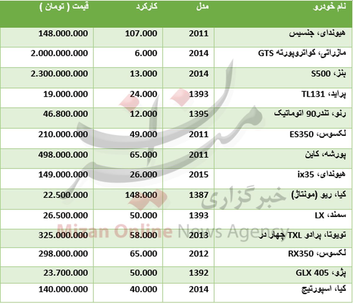 قیمت انواع خودروهای دست دوم در بازار+جدول قیمت