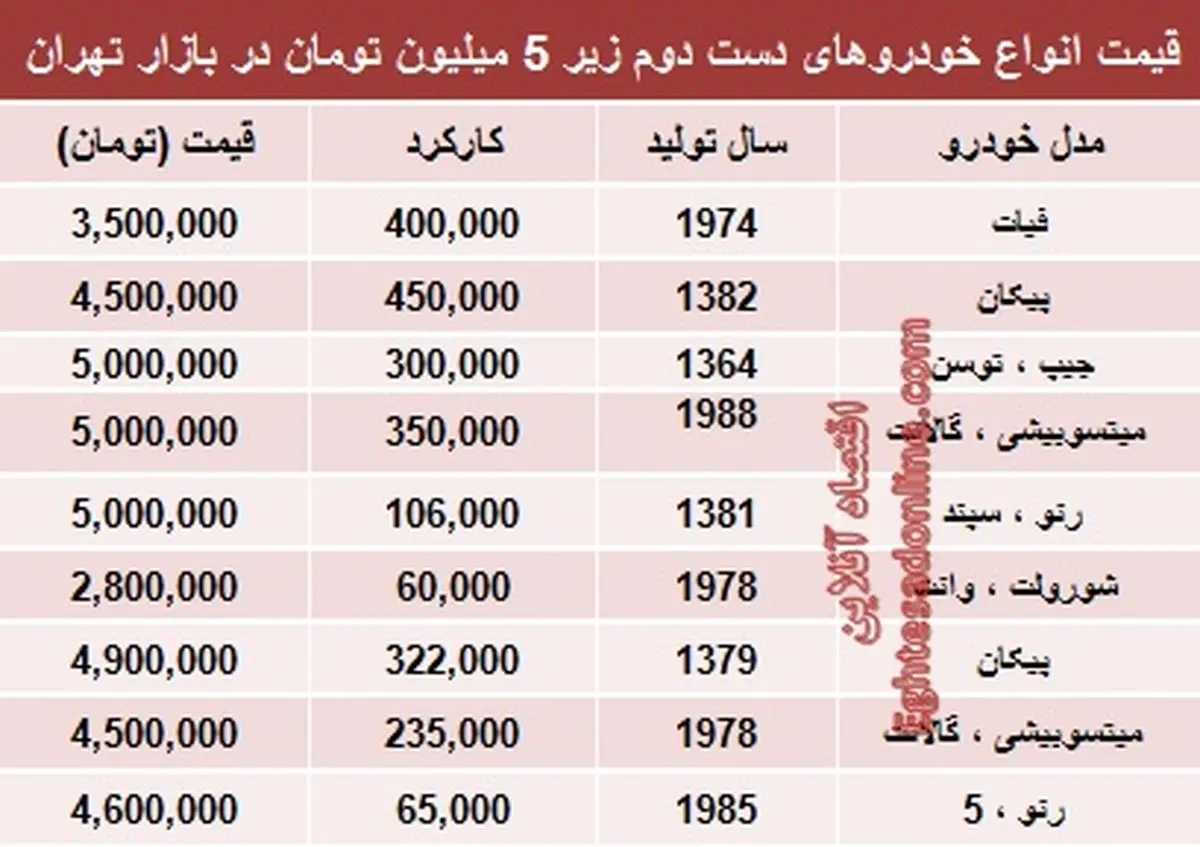 با ۵میلیون هم می‌توان خودرو خرید؟!