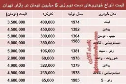 با ۵میلیون هم می‌توان خودرو خرید؟!