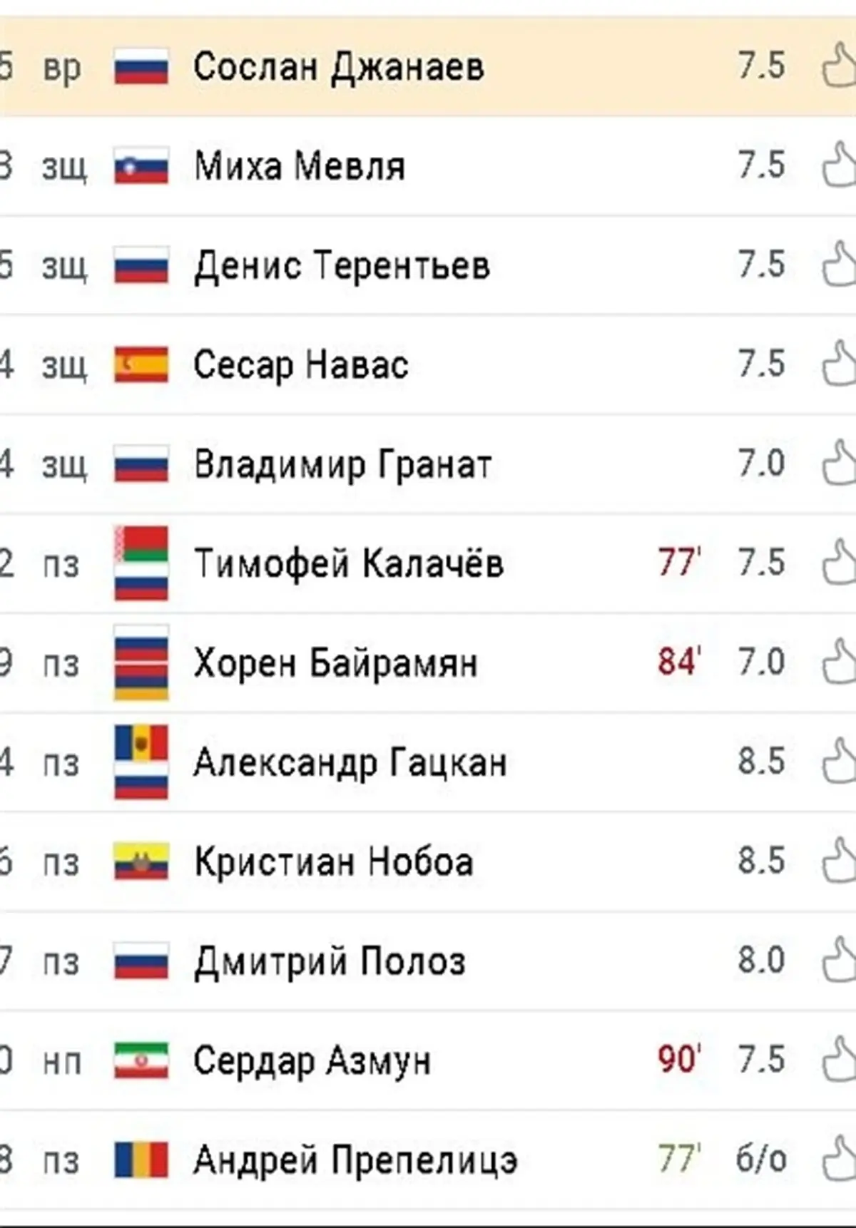 نمره عالی آزمون در هفته نهم لیگ برتر روسیه+عکس