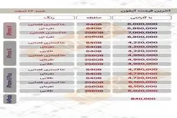 آخرین قیمت گوشی‌ها در بازار ایران‌