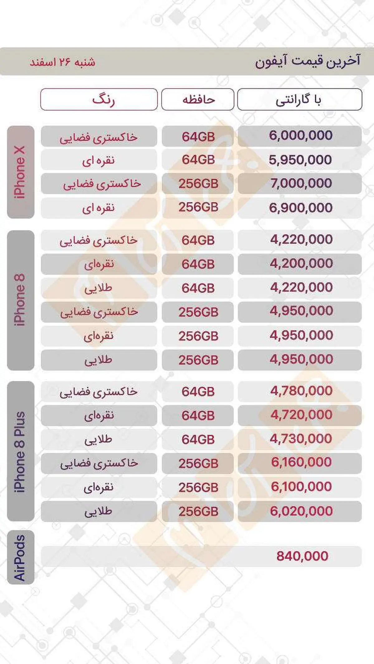 آخرین قیمت گوشی‌ها در بازار ایران‌