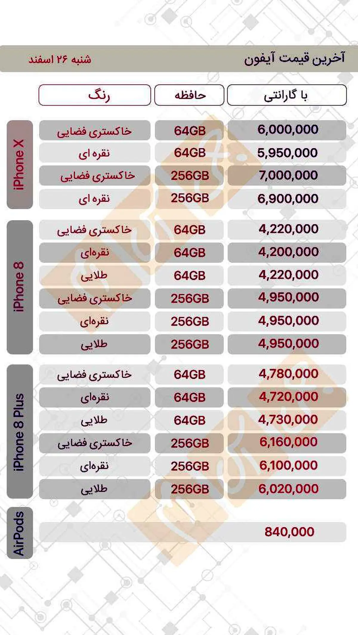 آخرین قیمت گوشی‌ها در بازار ایران‌