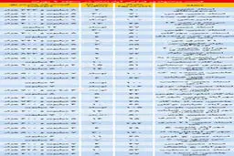 قیمت آپارتمان در منطقه 9تهران