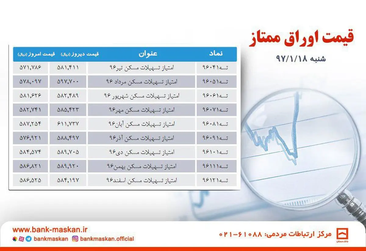 اوراق وام مسکن ارزان شد +جدول