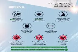 شیوه نامه بازگشایی مساجد در مناطق سفید کرونا + اینفوگرافی