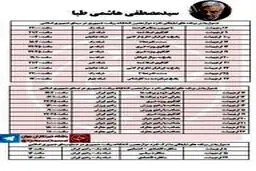 جزئیات برنامه های نامزدهای انتخابات در رسانه ملی/ از زمان مناظره های سه گانه تا مستندهای انتخاباتی و پاسخ به ایرانیان خارج از کشور