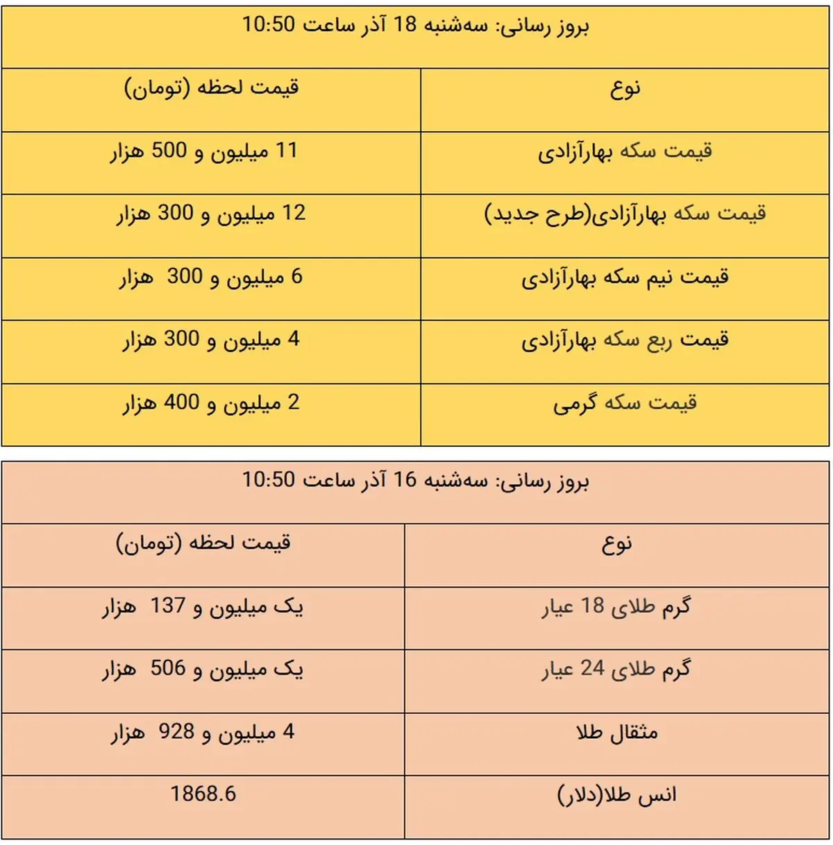 قیمت طلا و سکه امروز ۱۸ آذر ۹۹ + جدول