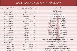 جدیدترین قیمت خودرو در بازار تهران/ سمند 62 میلیون تومان! + جدول
