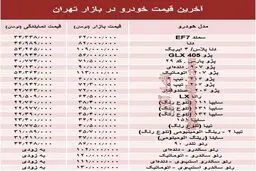 جدیدترین قیمت خودرو در بازار تهران/ سمند 62 میلیون تومان! + جدول