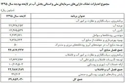 خشکسالی اعتبارات آب در بودجه 94/ سال 95 پولی به آب می رسد؟