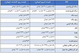 آخرین قیمت سکه و ارز در بازار تهران