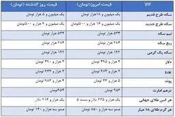 آخرین قیمت سکه و ارز در بازار تهران