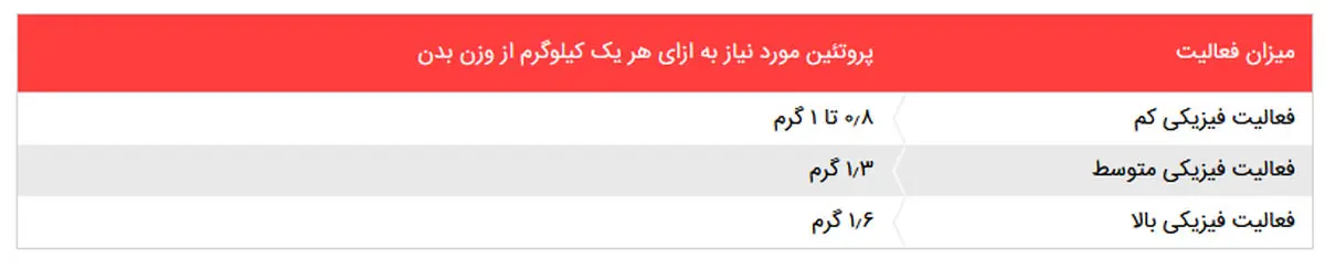 لاغری سه سوته با رژیم میوه؛ از فواید تا عوارض