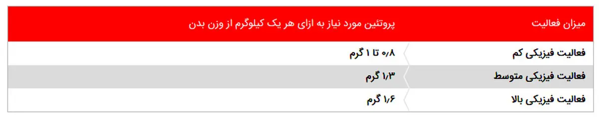 لاغری سه سوته با رژیم میوه؛ از فواید تا عوارض