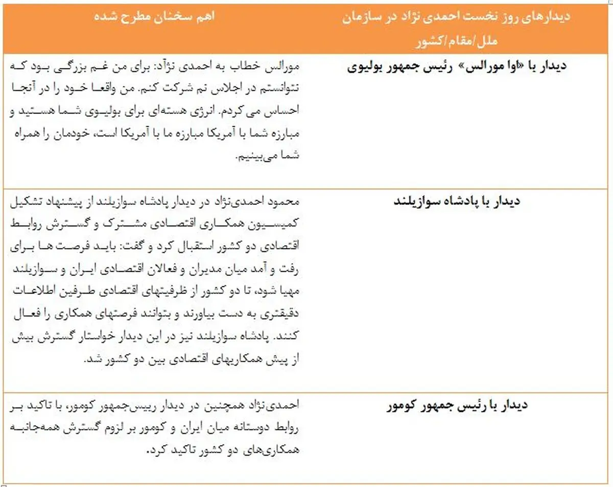 مقایسه دیدارهای روحانی و احمدی نژاد در سفر به سازمان ملل/ تفاوت از کومور و بولیوی تا فرانسه و ترکیه