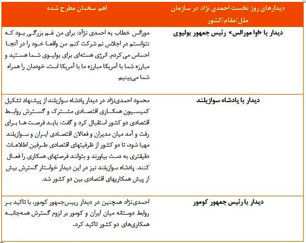 مقایسه دیدارهای روحانی و احمدی نژاد در سفر به سازمان ملل/ تفاوت از کومور و بولیوی تا فرانسه و ترکیه