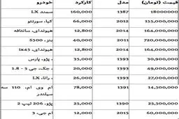 قیمت انواع خودروی دست دوم