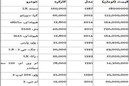 قیمت انواع خودروی دست دوم