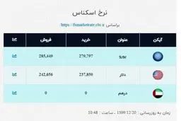 قیمت دلار و قیمت یورو در صرافی ملی چند؟ + جدول