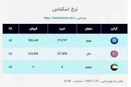 قیمت دلار و قیمت یورو در صرافی ملی چند؟ + جدول