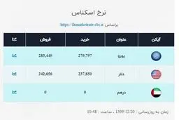 قیمت دلار و قیمت یورو در صرافی ملی چند؟ + جدول