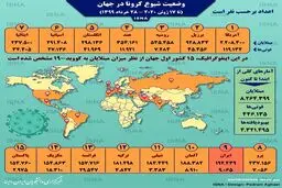 آخرین آمار کرونا در جهان + اینفوگرافیک