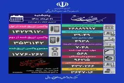 جدیدترین آمار کرونا در کشور