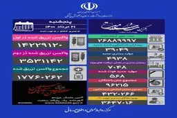 جدیدترین آمار کرونا در کشور