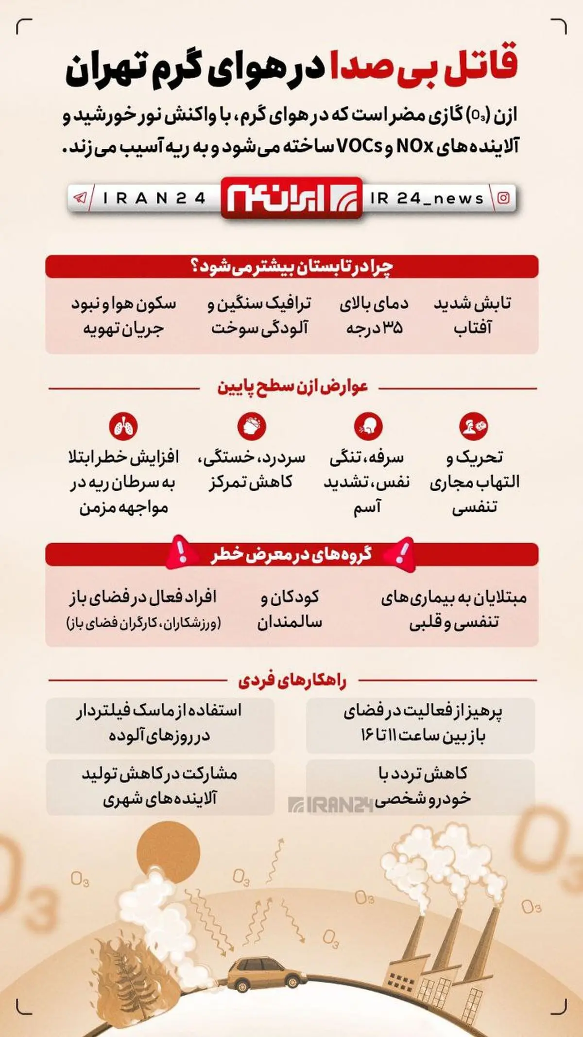 داده نما | قاتل بی‌صدا در هوای گرم تهران