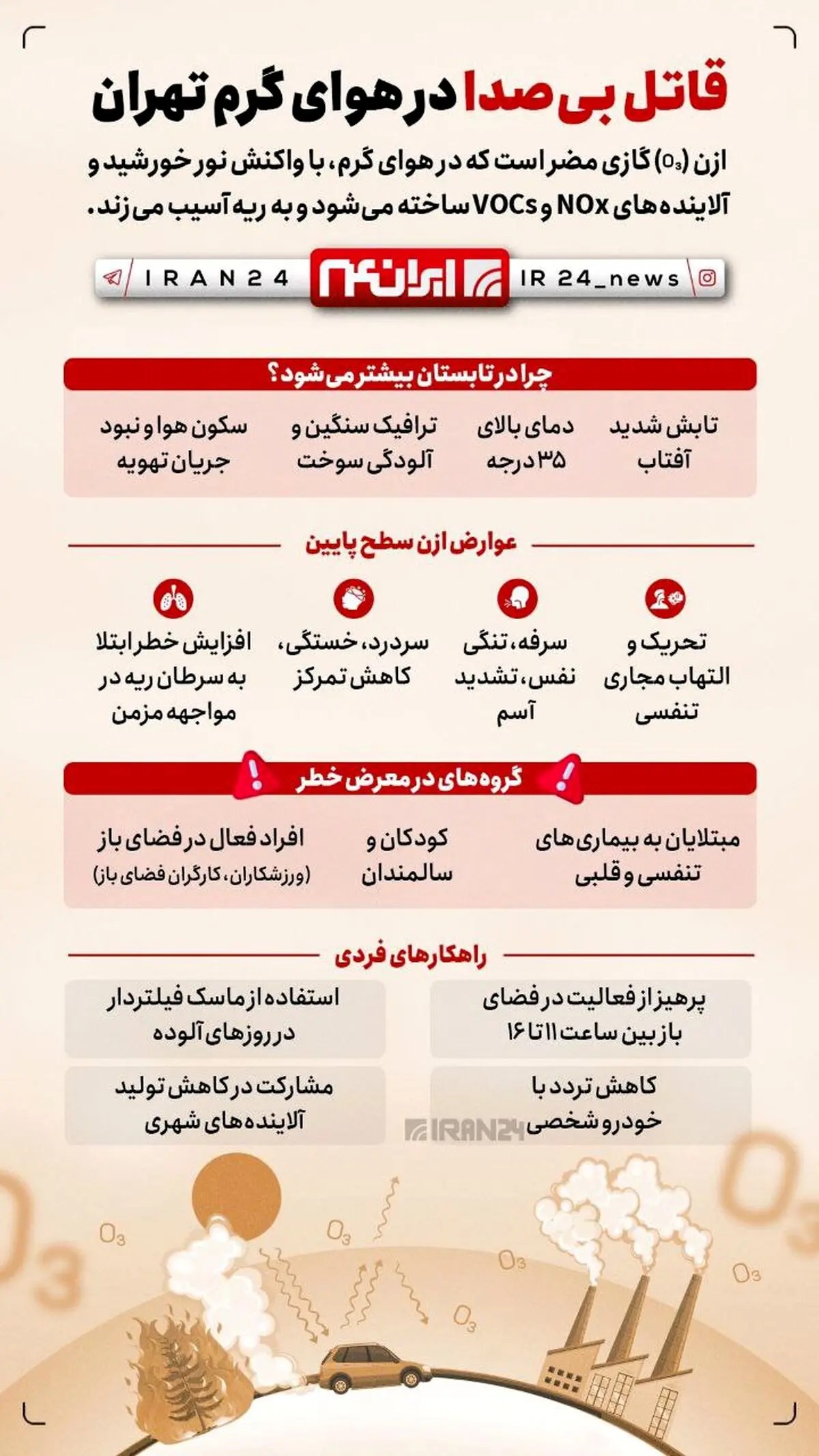 داده نما | قاتل بی‌صدا در هوای گرم تهران