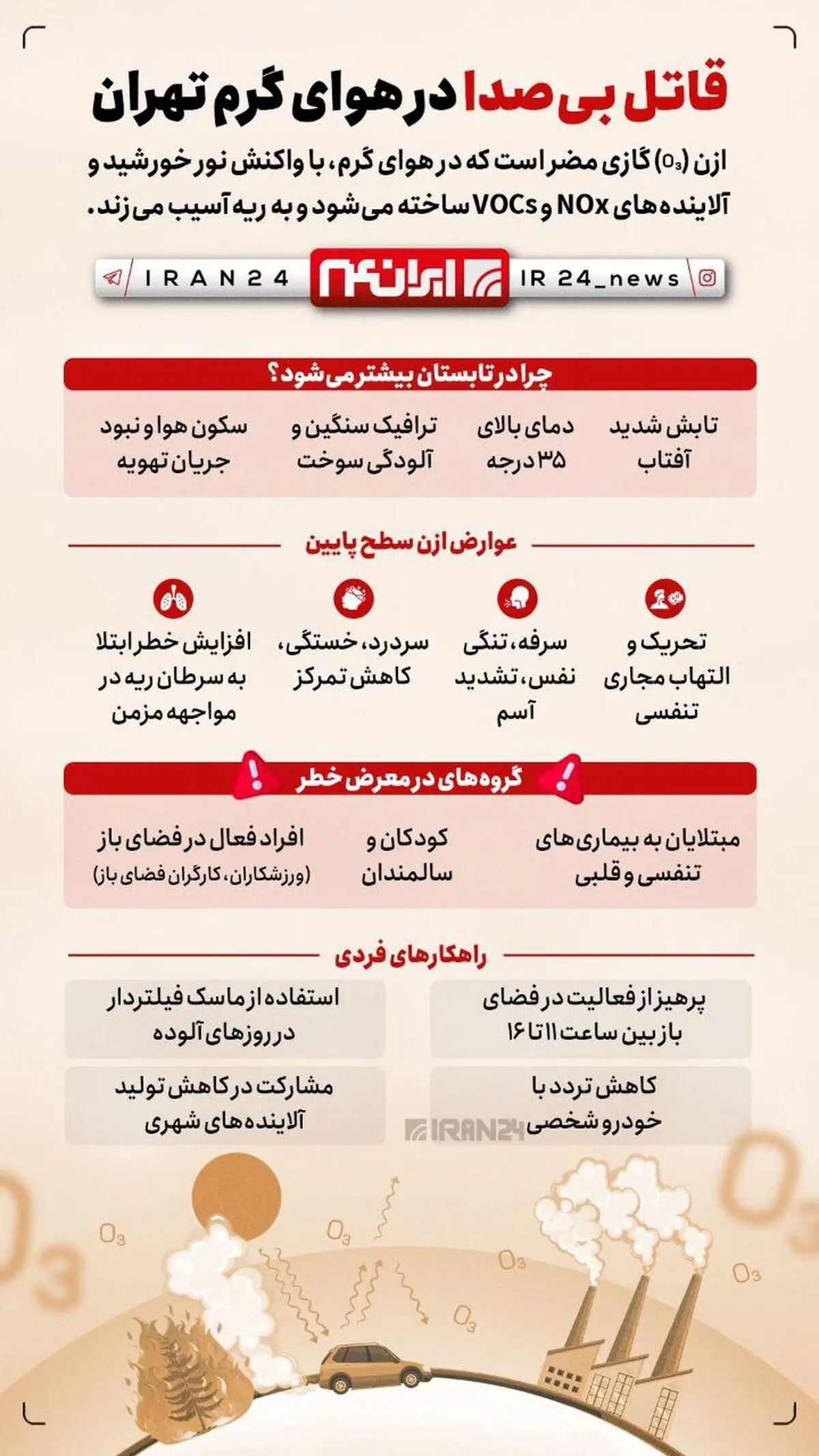 داده نما | قاتل بی‌صدا در هوای گرم تهران