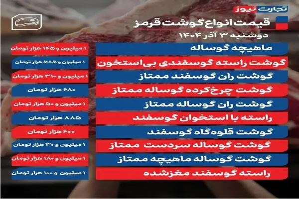 قیمت گوشت قرمز امروز ۳ آذر ۱۴۰۴