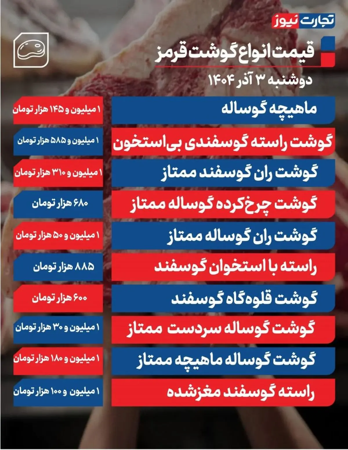 قیمت گوشت قرمز امروز ۳ آذر ۱۴۰۴