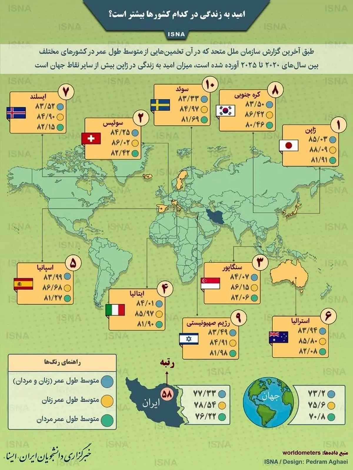 میزان امید به زندگی در کشورهای جهان و ایران