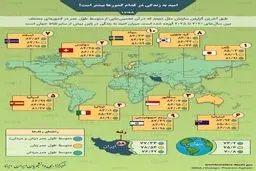 میزان امید به زندگی در کشورهای جهان و ایران