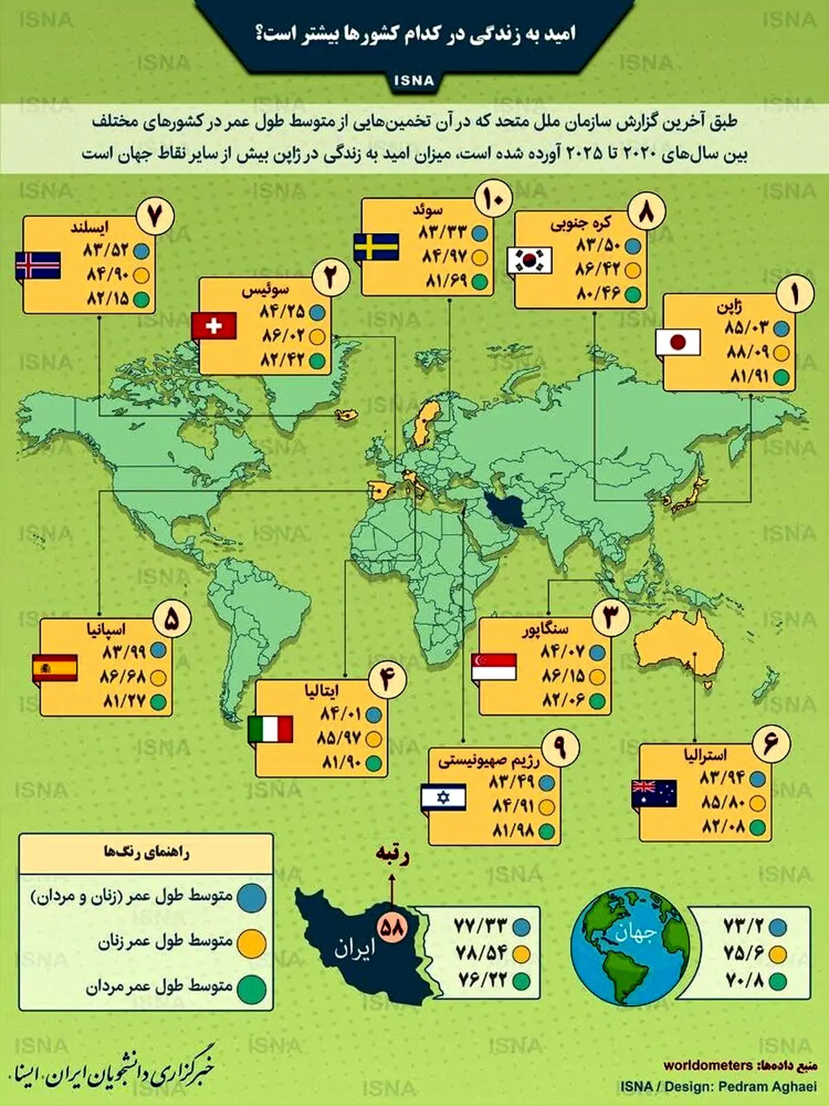 میزان امید به زندگی در کشورهای جهان و ایران